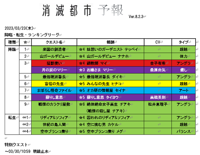 2023年03月23日の予報です（どこか抜けてたらすみません）いやー、WBCにて世界一奪還しましたね！僕もTV観戦してま