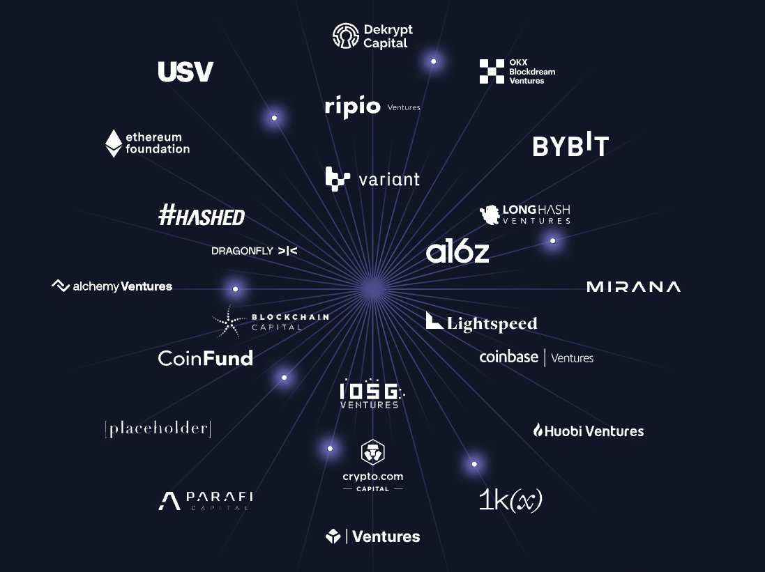 @the_matter_labs zkSync is a heavyweight in terms of investment, having raised a record-breaking sum of $458M from Tier 1 VCs: @a16z @variantfund @lightspeedvp @ethereum