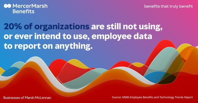 For 2 in 10 organizations, data analytics is at a dead end. We explain how to take advantage of the wealth of information to transform your decision-making, upgrading practices and becoming more agile in the workplace. #EmployeeExperience #FutureofWork bit.ly/3yUWZYT