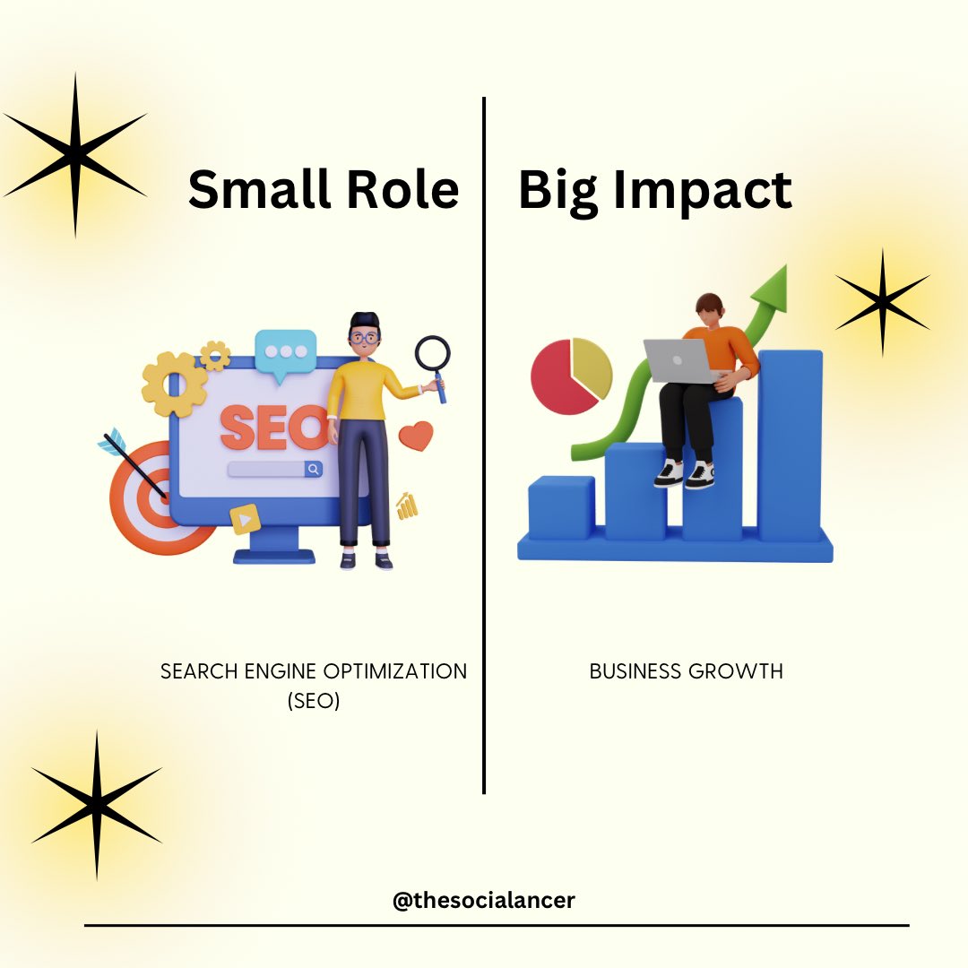 TheSocialancer's tweet photo. Small steps, big impact! Embrace the power of Google ads, search engine optimization, &amp; social media marketing to take your business to new heights 🚀 
Get ready to boost your business now!

#businessgrowth #smallrolebigimpact #Ugadi #smallrolehugeimpact #thesocialancer https://t.co/jlkfweGEzv