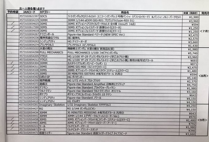 対戦ありがとうございました。今回は数が数だけに店頭予約で正解でした...... 