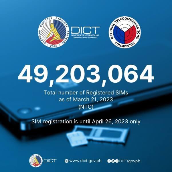 DICTgovph's tweet photo. ๐๐๐๐ ๐ฉ๐๐ญ๐ฎ๐ฅ๐จ๐ฒ ๐ง๐ ๐ง๐๐ค๐ข๐ค๐ข๐ฉ๐๐ ๐ญ๐ฎ๐ฅ๐ฎ๐ง๐ ๐๐ง ๐ฌ๐ ๐ฆ๐ ๐ ๐๐๐ ๐ฉ๐๐ซ๐ ๐ฌ๐ ๐๐๐ ๐๐๐ ๐ข๐ฌ๐ญ๐ซ๐๐ญ๐ข๐จ๐ง
https://t.co/DmGlLN8BKF
#DICT #ICTPh #SIMRegistrationPh https://t.co/H6pEjx2bi2