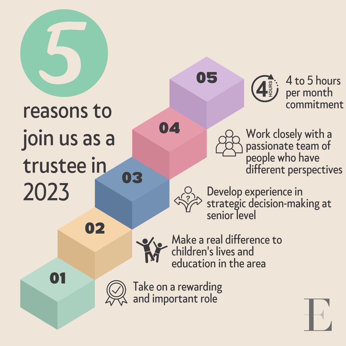 Thinking of joining an organisation as a #trustee? Check this out! 
eteach.com/job/trustee-13… 

#IT #InformationTechnology #digitalstrategy #itstrategy #academytrust #boardmember #nonexecutivedirector