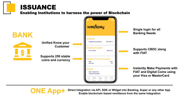 Quamfynavas's tweet photo. @WadzPay turns your normal banking or payment app in a blockchain based app via a simple API integration. 

Once integrated, you can use your existing banking/payment app to make payments in FIAT, Digital currencies  or CBDCs.

Groundbreaking 🔥🚀

$WTK https://t.co/IEzuNuR7Bw