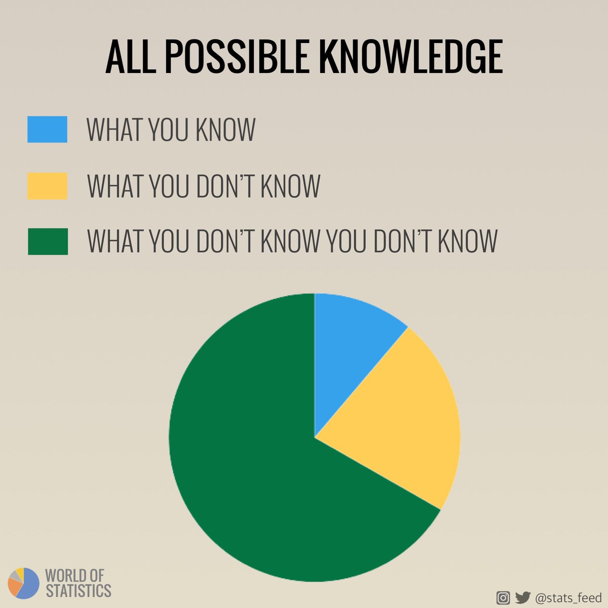 You don’t know what you don’t know.