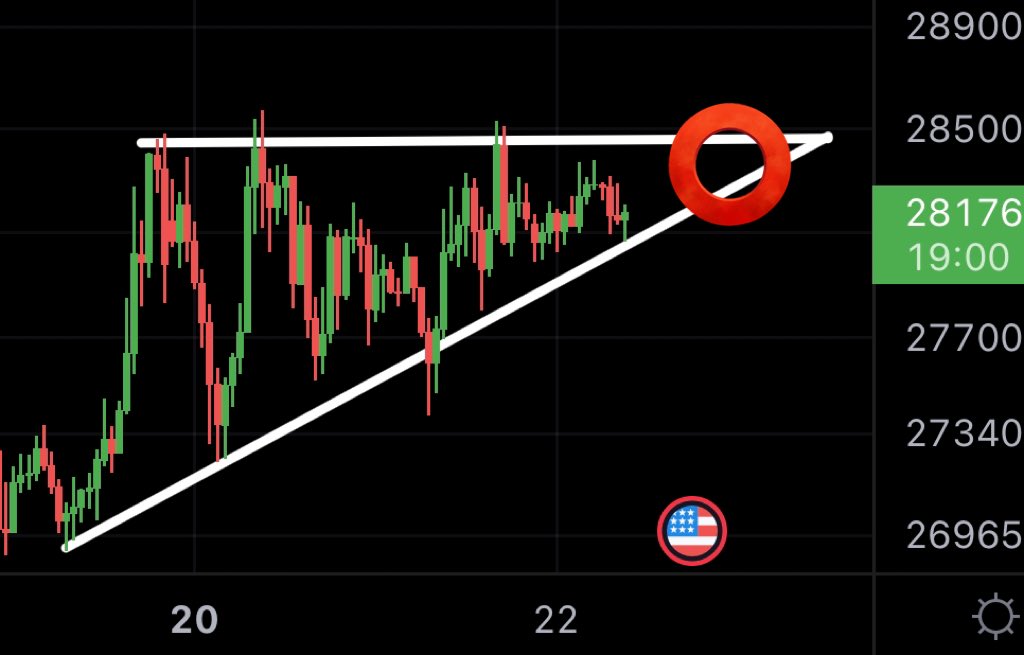 #BTC: BREAK WITHIN 24 HOURS!