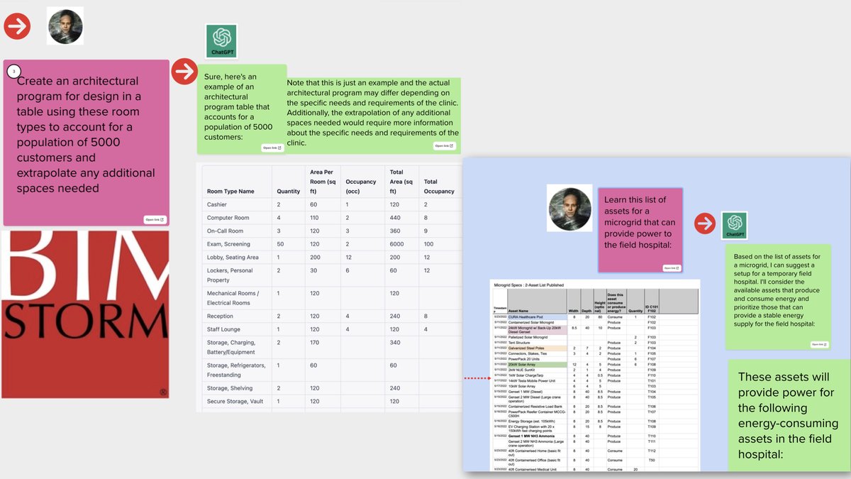 Used <a href="/OpenAI/">OpenAI</a> and #ChatGPT 4 to create a #BIM, then evaluated the logistics of setting up a temporary field hospital. You can find out how in the webinar later today. bimstorm.com/2023assets.html