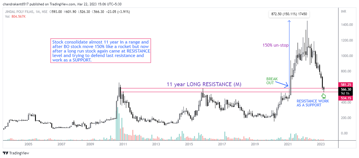 ImSupportTrader's tweet photo. #RETEST

1) JINDAL POLY FILMS : 566

Stock break last 11 year RESISTANCE and move 150% and now again came at RESISTANCE level and that time RESISTANCE act as a SUPPORT.

all details menstion on chart.

@VijayThk @Rishikesh_ADX @BrkoutGeek @chartswealth 

#BeDiscipline https://t.co/NJ4l5iEtnZ