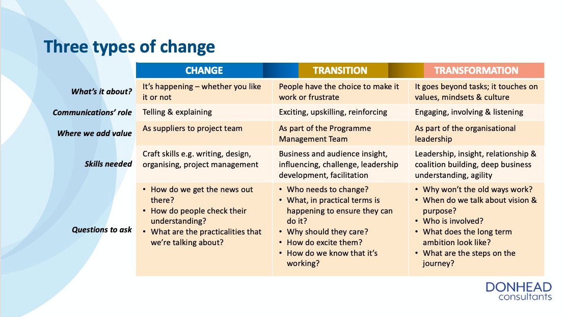 I had a fantastic day yesterday running a webinar for the <a href="/PRCA_HQ/">PRCA</a> on Employee Change Comms - brilliant people talking about how to deliver lasting change (or transformation). Looking forward to the next one in June - prca.org.uk/event/6063/emp…