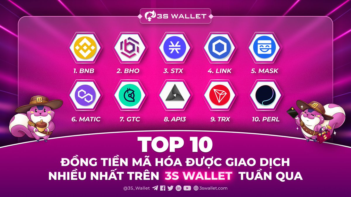 3S_Wallet's tweet photo. TOP 10 MOST TRADED CRYPTOCURRENCIES ON #3SWALLET LAST WEEK 🔥 

1️⃣ $BNB
2️⃣ $BHO
3️⃣ $STX
4️⃣ $LINK
5️⃣ $MASK
6️⃣ $MATIC
7️⃣ $GTC
8️⃣ $API3
9️⃣ $TRX
🔟 $PERL

@Binance @BHONetwork @Stacks @Chainlink @masknetwork @0xPolygon @gitcoin @Api3DAO @Trondao @Perl_eco https://t.co/F6heWu0MT8