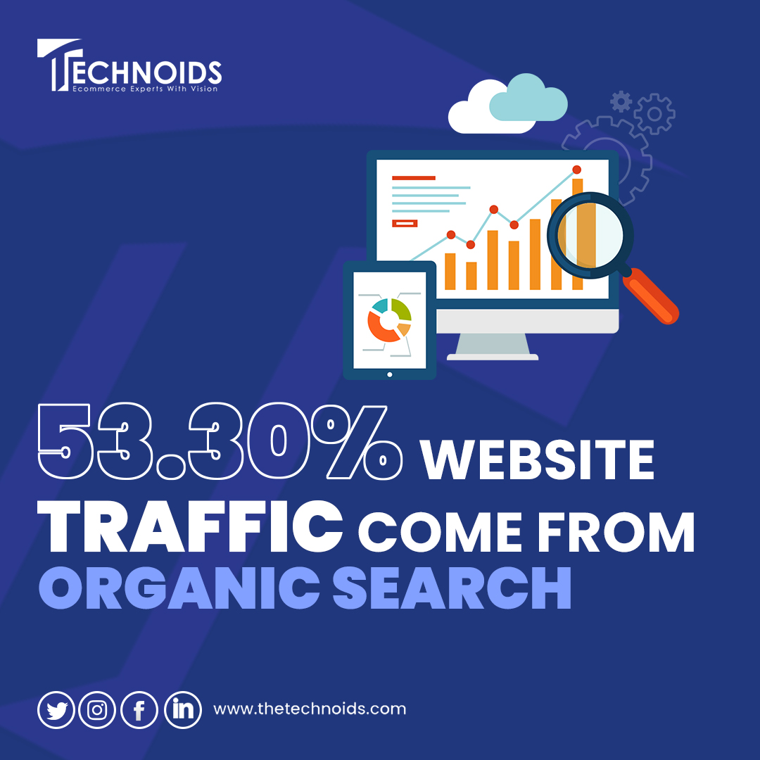 thetechnoids's tweet image. Attention all website owners and digital marketers! Did you know that a whopping 53.30% of website traffic comes from search engines?

Visit us here:
thetechnoids.com

#seo #digitalmarketing #thetechnoids #searchengineoptimization #onlinemarketing #websitetraffic