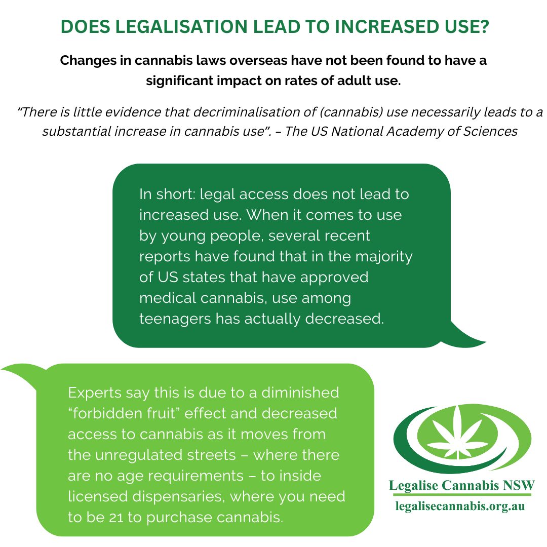 Self-cultivation (home growing) and cannabis social clubs reduce the size of the illicit trade and associated harms and removes the need for users to interact with the illicit market.
#NSWpol 
#NSWvotes 
#Homegrown 
#harmreduction 
#LegaliseCannabis 
Vote🥇Legalise Cannabis NSW