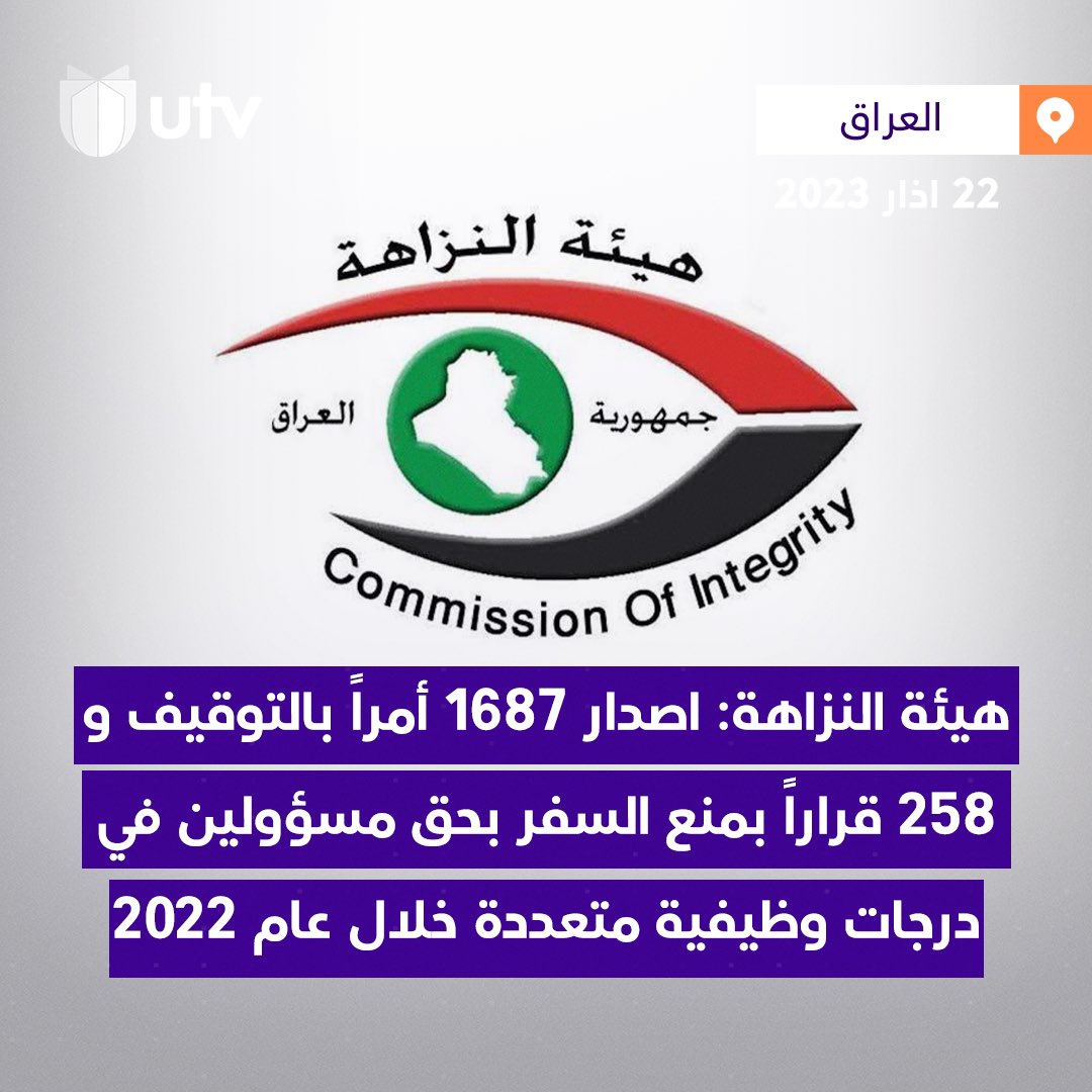 UtvIraq's tweet photo. هيئة النزاهة: اصدار 1687 أمراً بالتوقيف و258 قراراً بمنع السفر بحق مسؤولين في درجات وظيفية متعددة خلال عام 2022
#UTVIraq
#UTV_عراق https://t.co/6yBIlAzAqa