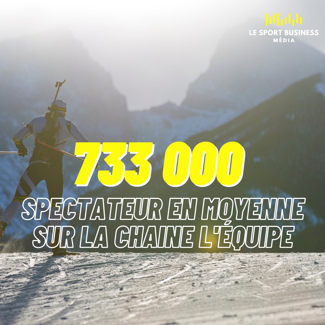 Fin de la saison 2022-23 de biathlon sur <a href="/lachainelequipe/">la chaine L'Équipe</a> 📺

➡️ Les 67 courses ont rassemblé en moyenne 733 000 téléspectateurs.

➡️ 20 courses ont dépassé cette saison le million de téléspectateurs selon le communiqué.

🎤 <a href="/m_benterki/">Messaoud Benterki</a>