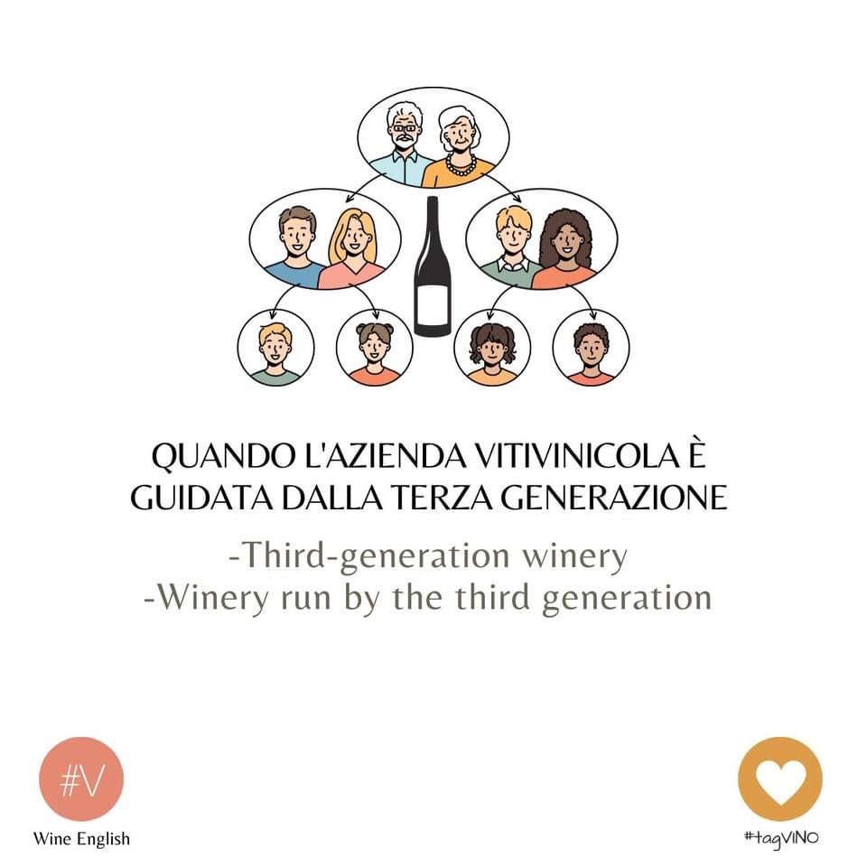 [ #WineEnglish ] 

🍷 Vorresti approfondire la terminologia del vino in lingua inglese 'from soil to palate?  👉🏻  amzn.to/31OjuS4

#vino #enoteca #cantina #langhe #winenglish #tagvino #viticoltura #enologia #nebbiolo #valpolicella #chianticlassico #cannonau #fiano