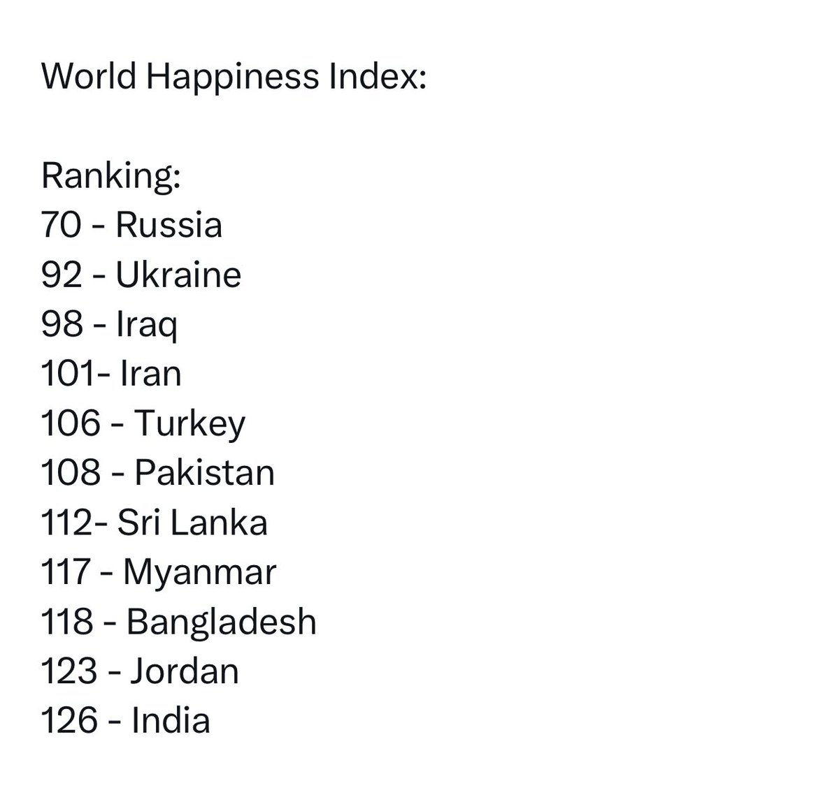 सीने में जलन आँखों में तूफ़ान सा क्यों है
इस शहर में हर शख़्स परेशान सा क्यों है..!!

#WorldHappinessIndex2023