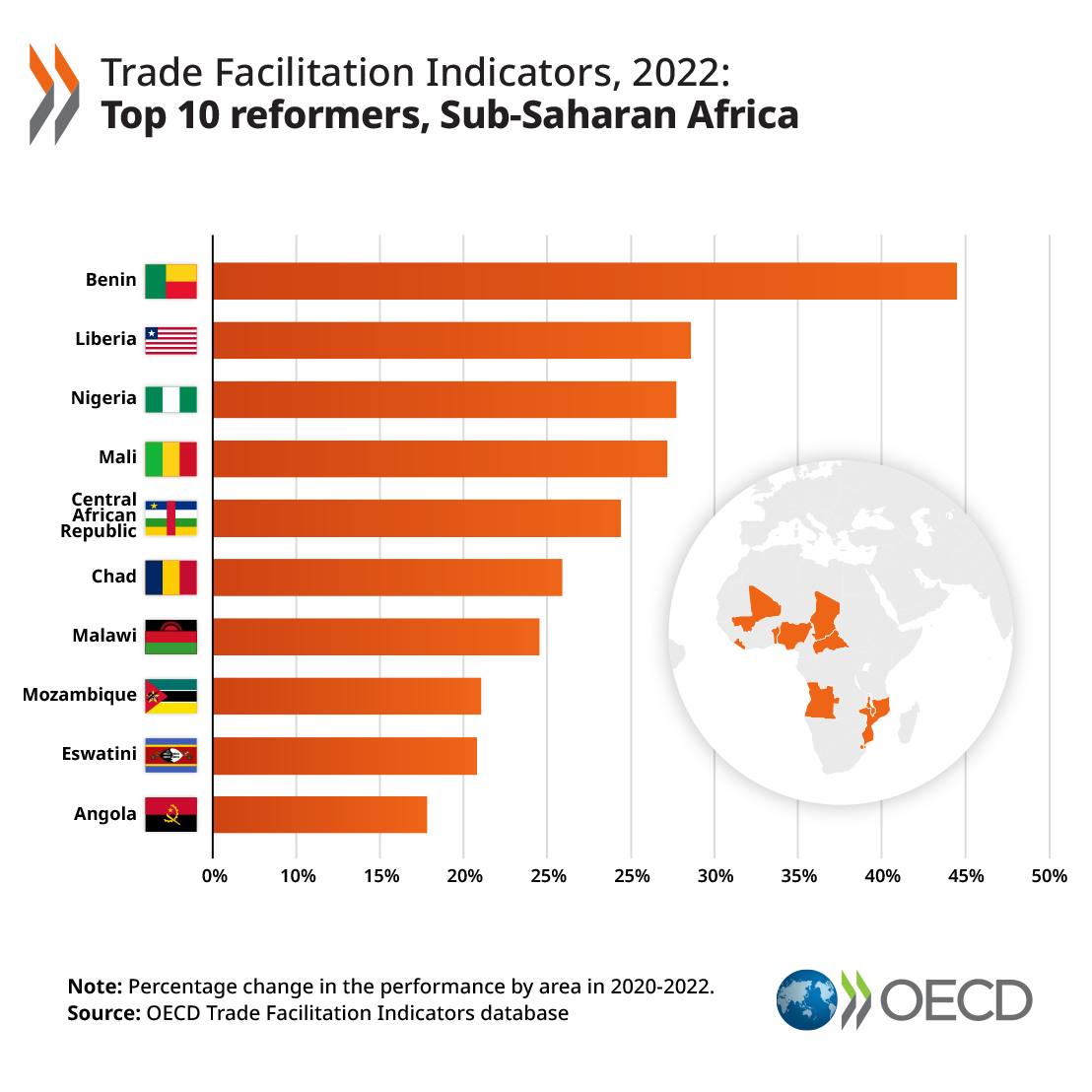 OECD Trade ➡ Making Trade Work for All tweet media