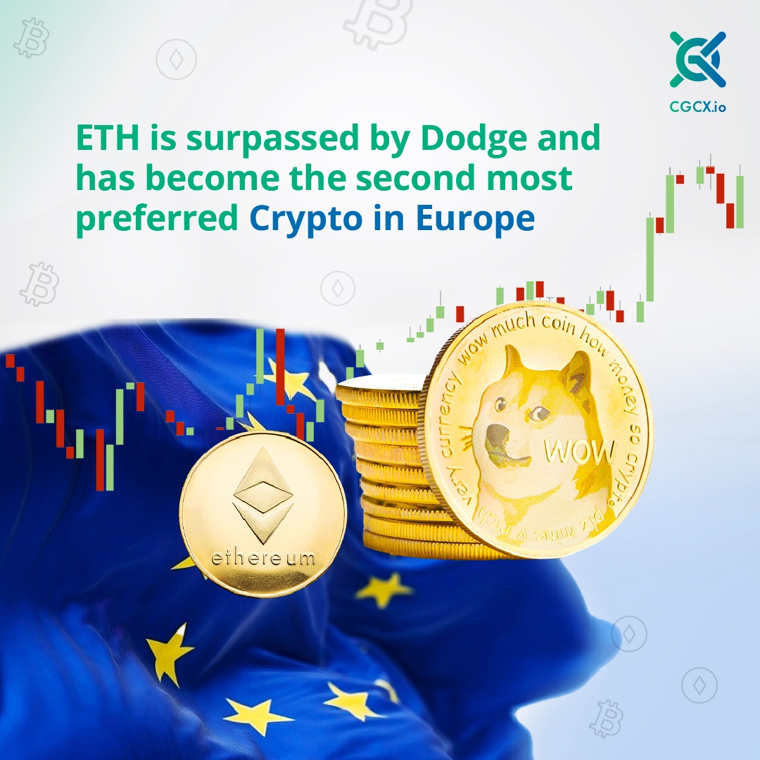 CGCX Official tweet media