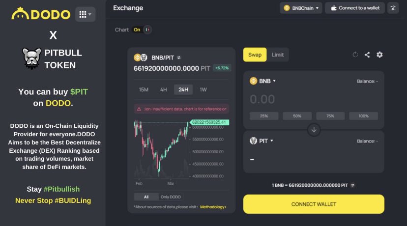 BscPitbull's tweet photo. Pitbull just got listed on @BreederDodo 🎉

🔍 DODO is an On-Chain Liquidity Provider for everyone. DODO Aims to be the Best Decentralize Exchange (DEX) Ranking based on trading volumes, market share of DeFi markets. 

➡️ https://t.co/SKPz5bcVZk

Stay #PITBULLISH https://t.co/cKNNl6nqoL