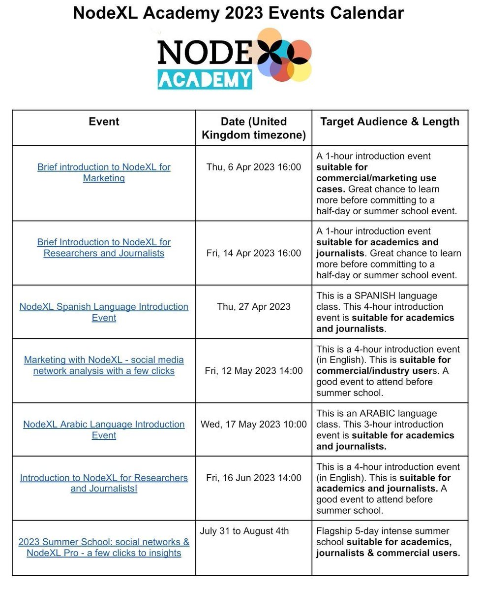 We would love to see you at one of our upcoming events 😀 

We have events in English, Spanish, and Arabic!

Tailored for either academics/journalists &amp; commercial users.

View and register here:
eventbrite.com/o/social-media…

#nodexl #phdchat #academicchatter #scicomm