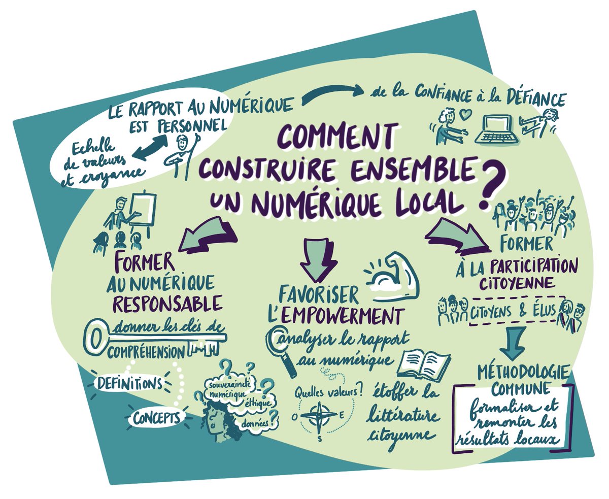 [#Numerique 💻] Comment construire un numérique responsable avec les citoyens, dans une démarche participative et contributive ? #participationcitoyenne
Découvrez la contribution de France urbaine, <a href="/IntercoDeFrance/">Intercommunalités de France</a> &amp; <a href="/INTERCOnnectes/">Les INTERCOnnectés</a> 👉 franceurbaine.org/publications/p…