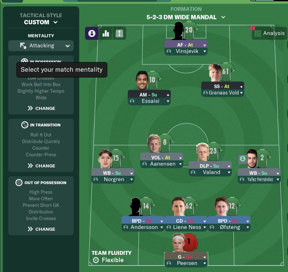 Vi er på trygg grunn! 6 kamper igjen mot 11., 12., 6., 14., 8. og 4. plass i den rekkefølgen. Om vi slår alle under oss ender vi på 34 poeng og skal klare å holde oss. 

Formasjonen er fortsatt 5-2-3, men har endra til offansive midtbanespillere istedendor kanter