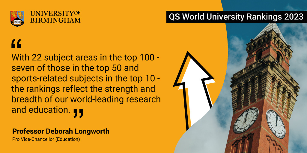 Great news! The University has improved its position amongst the best performing research-intensive universities in the world – with seven areas placing in the Top 50 of the latest QS <a href="/worlduniranking/">QS World University Rankings</a> by Subject 🏅👏
Find out more here: birmingham.ac.uk/news/2023/succ…
