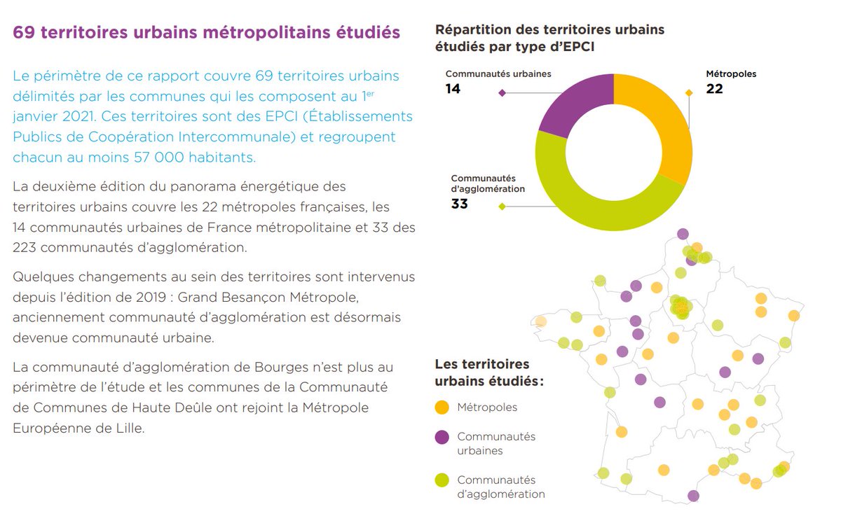 GoldbergNic's tweet photo. Publication aujourd'hui du "Panorama énergétique des territoires urbains" par France Urbaine, associée à @enedis et @GRDF !! Une mission pilotée par @colombus où vous retrouverez de nombreuses données sur la consommation locale d'énergie &amp; la décarbonation https://t.co/fpRxCaC0w3 https://t.co/hHJQMBp1we