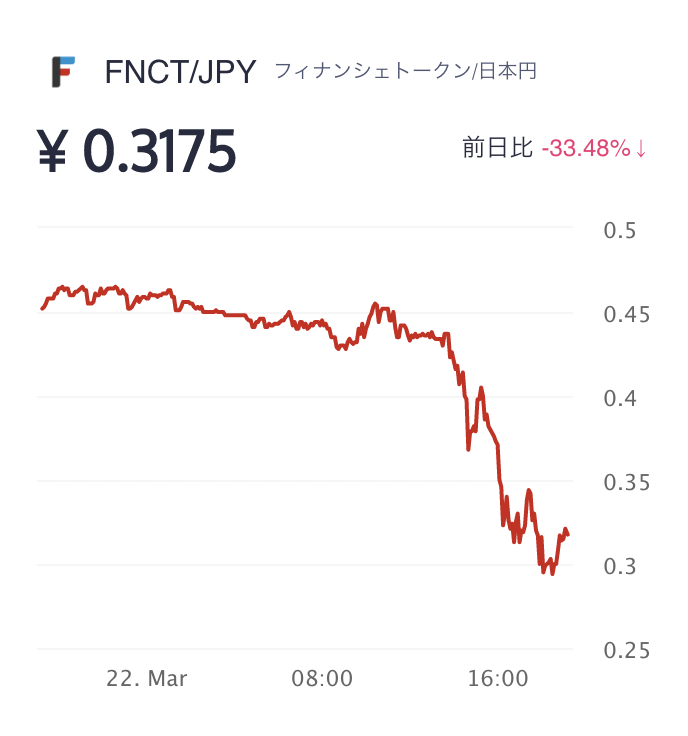 SOU⚡️仮想通貨 / ビットコイン tweet media