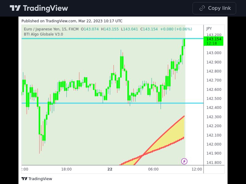 TradingView trade EURJPY 15 minutes 