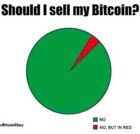 Now this is a pie chart 
#crypto #cryptomeme