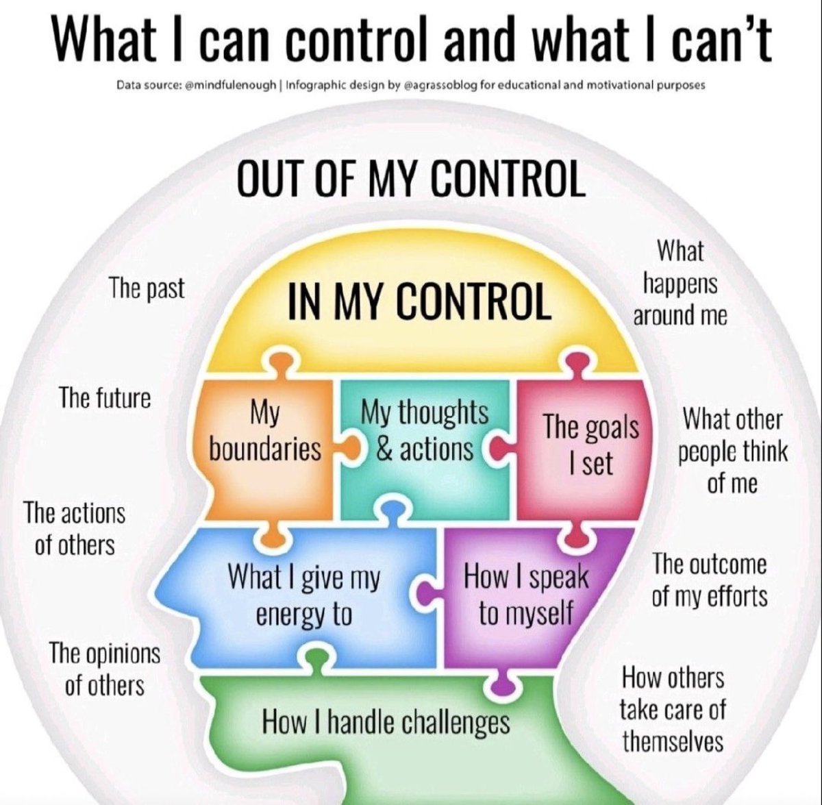 FOCUS ON WHAT YOU CAN CONTROL!

“The more concerned we become over the things we can't control, the less we will do with the things we can control.”

– John Wooden