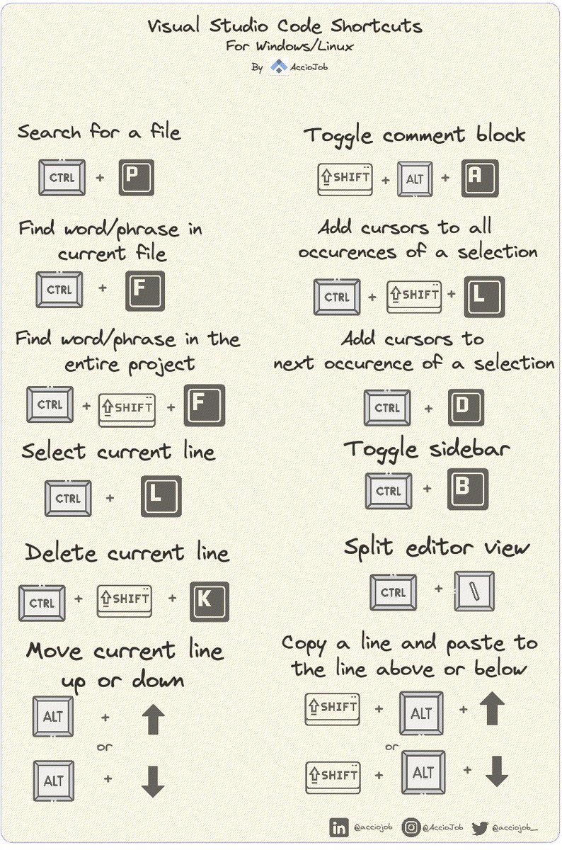 Acciojob_'s tweet photo. 📌 Visual Studio Code shortcuts cheatsheet for Mac, Linux, &amp; Windows 🚀🚀🚀

#vscode #CheatSheet https://t.co/gQa3n6ZESK