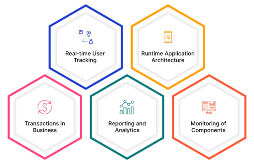 avekshaa's tweet image. #Infographic: The Critical Components of Application Performance Monitoring!
#PerformanceEngineering #WebTesting #PerformanceBenchmarking #ApplicationMonitoring #PerformanceManagement #Scalable #Observability #ApplicationManagement #LoadTime #AppCrashes #CustomerExperience