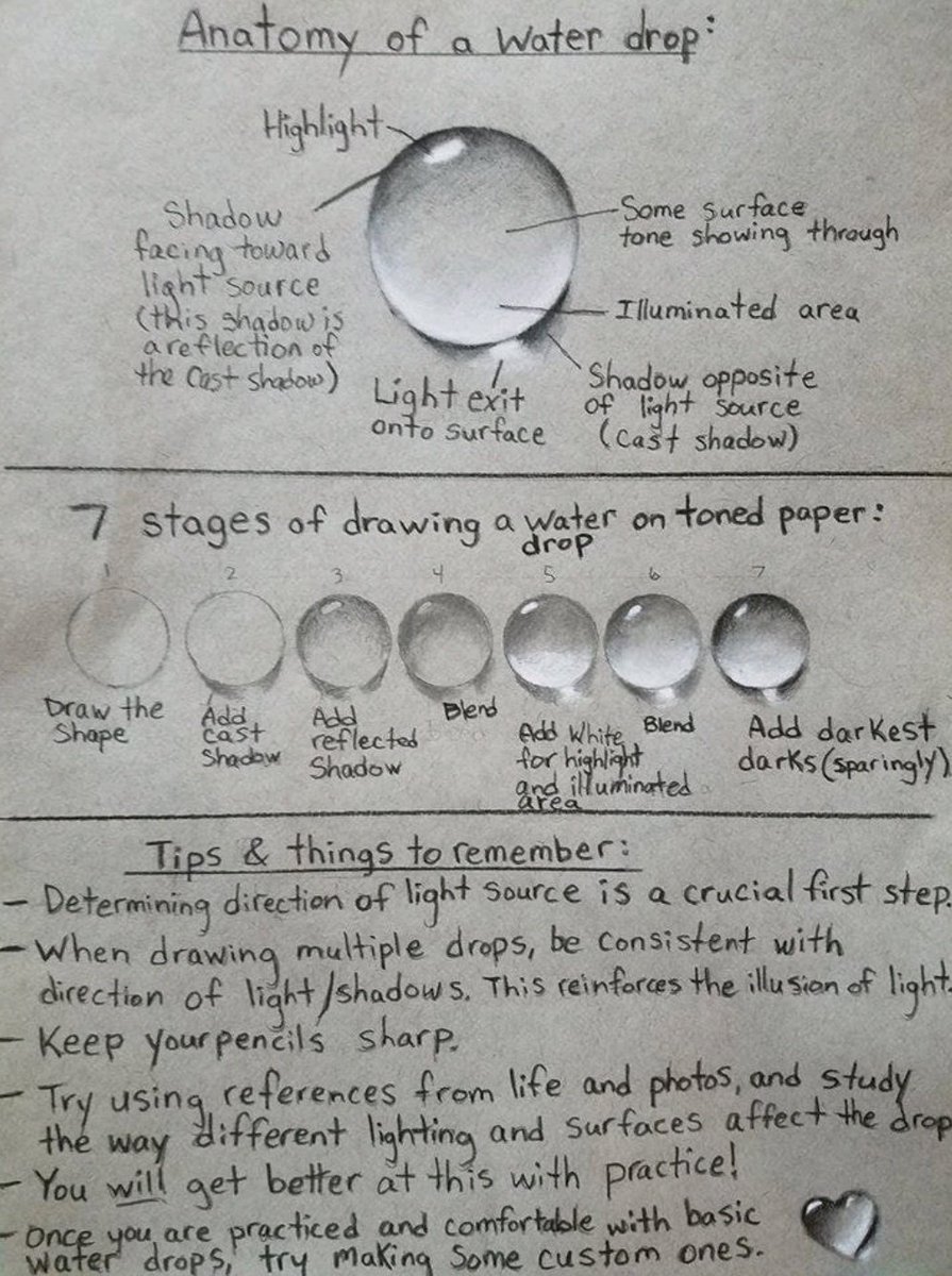 Instrucciones del dibujante Randall Rudd para plasmar en un papel, de forma realista, una GOTA DE AGUA. #DiaInternacionalDelAgua 💧