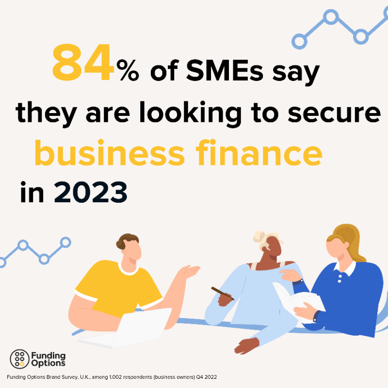 FundingOptions's tweet photo. We recently commissioned a survey with responses from over 1,000 UK businesses, which has shed light on how different industries are planning to spend their extra funding this year.

Click below!

#data #smallbusinessuk #infographic #businessfinance #altfi #finance
