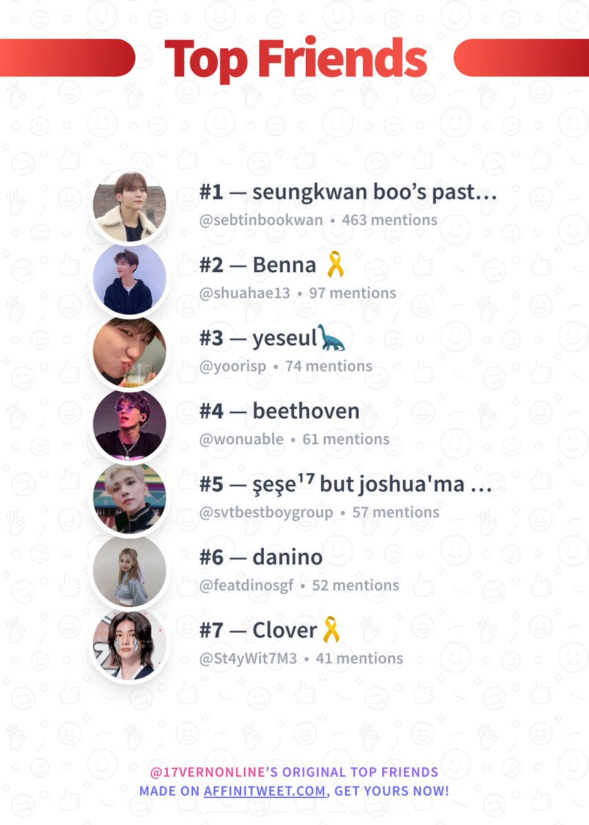 ✨ Top Friends 

🥇 sebtinbookwan
🥈 shuahae13
🥉 yoorisp
🏅 wonuable
🏅 svtbestboygroup
🏅 featdinosgf
🏅 St4yWit7M3

➡️ affinitweet.com/top-friends