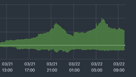 Apple Inc. (AS714) is now connected directly to Peering.cz.

This is the first time CZ/SK/AT networks are able to reach Apple in the local Internet Exchange.

Peering.cz helps to deliver over 3 Tbps in daily peaks between all connected networks.