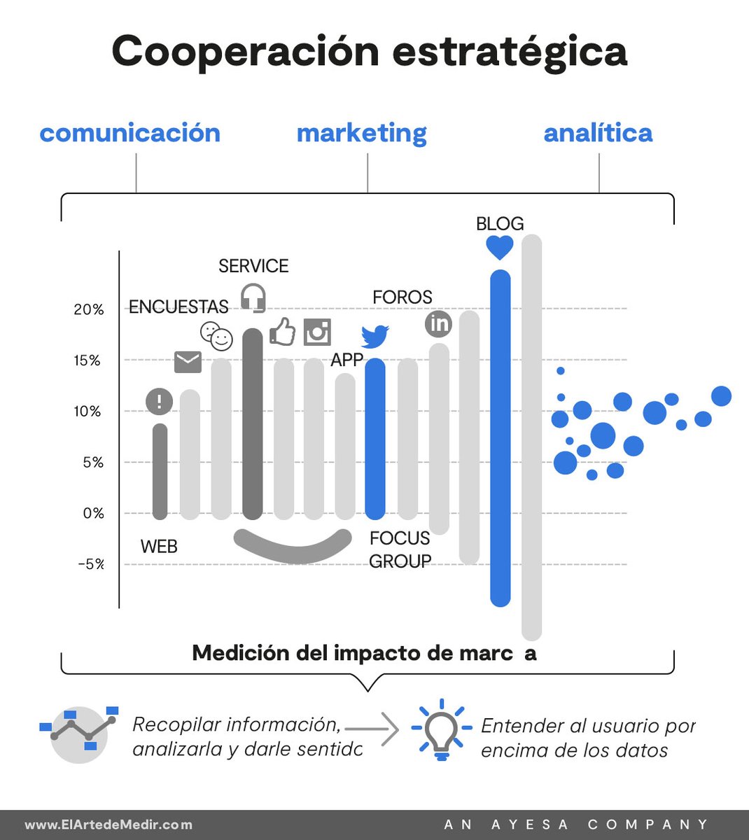 elartedemedir's tweet photo. ❓Sabías que... 

tus #RRSS te ofrecen datos muy relevantes acerca de tu empresa y tus consumidores? 

Es importante analizarlas para así ver aspectos en los que mejorar día a día.

https://t.co/FABvNzLtwf

 #EAMBlog https://t.co/9LGA9baR5w