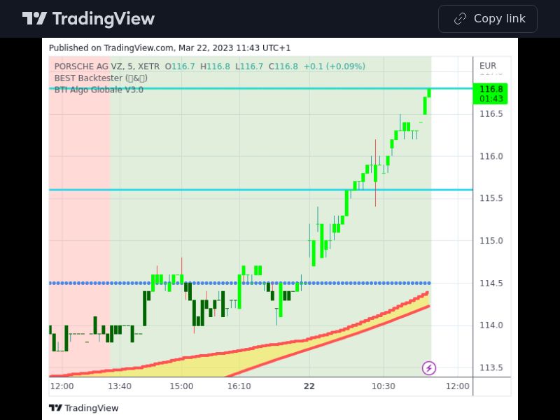 TradingView trade P911 5 minutes 