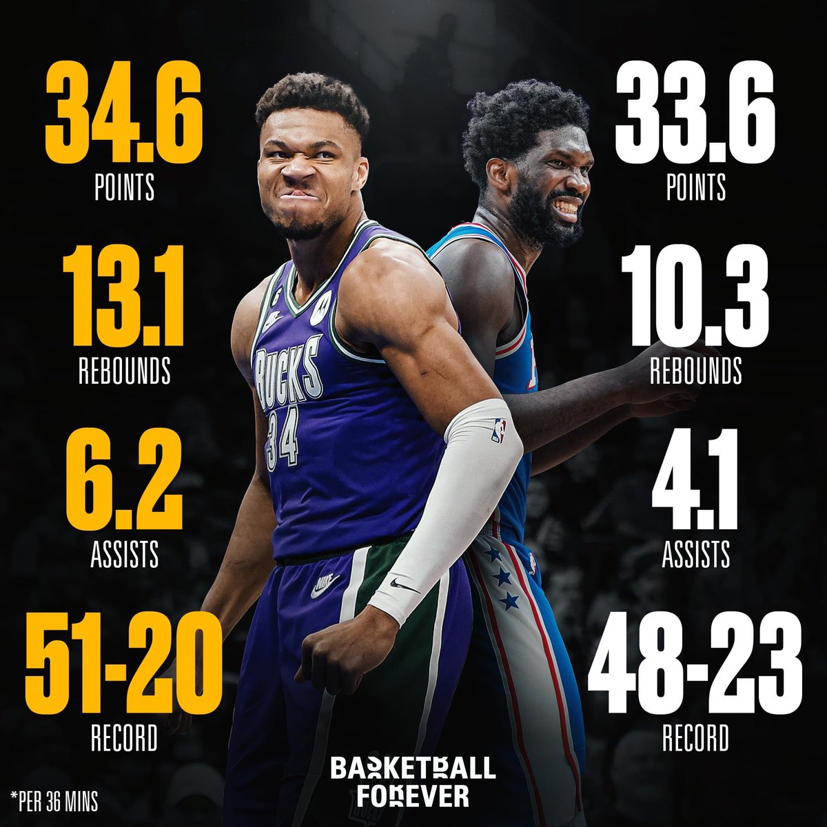 Basketball Forever tweet media
