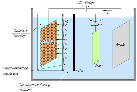 FluidsMdpi's tweet photo. New Publication in #Fluids
📌Read our newly published paper "Kinetic Features of Cd and Zn Cathodic Formations in the Membrane Electrolysis Process"
👔By Dr. Vasyl Serdiuk et al.
#electrolysis
#mass_transfer
#reaction_rate
@MDPIEngineering
👇Read via https://t.co/dAMyOsaYsw https://t.co/iHPLZXPO1V