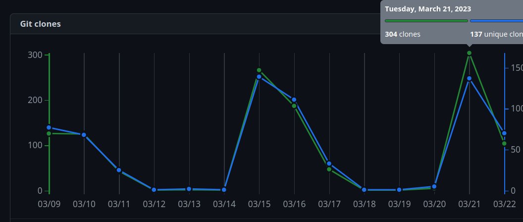 Bar Hofesh tweet media
