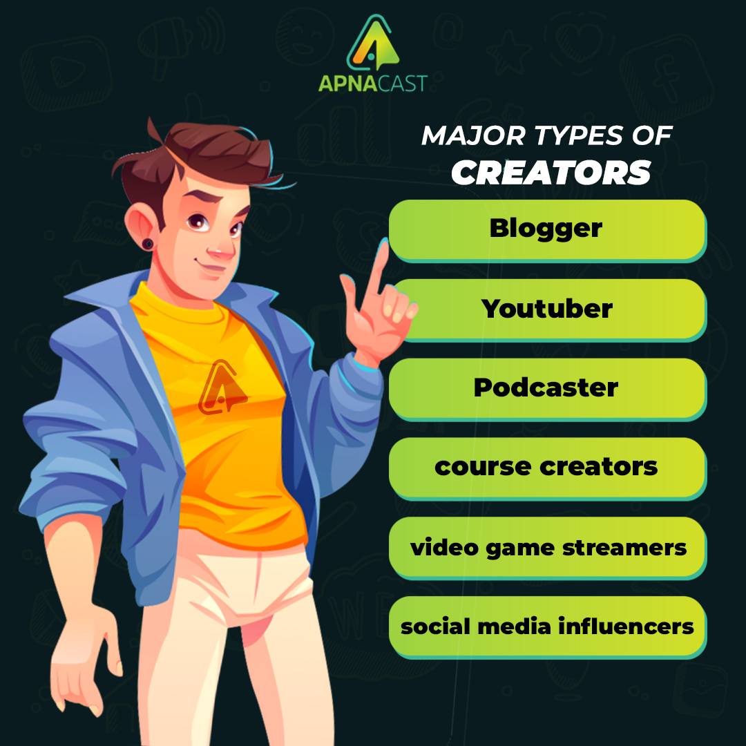 apnacast's tweet photo. There are video game streamers, newsletter authors aside from the top 7 creators. They together create creator economy.
#Apnatoken #Apnacast #Apna #creator #Brandcollab #web3socialmedia #web3community #cryptocommunity https://t.co/cpGaBLCNLi