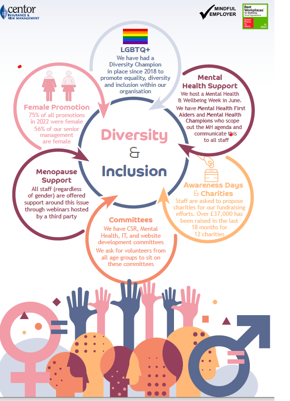 Centor Insurance tweet media