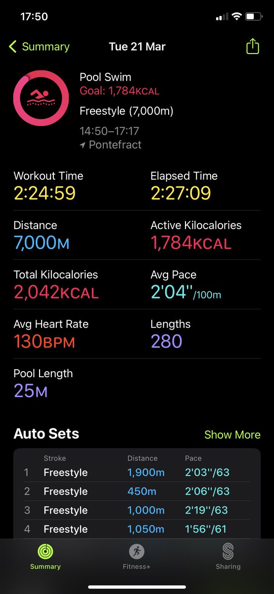 Davidmerrick18's tweet photo. @adamhillscomedy Hi Adam, I’m currently on day 6 of my 7k in 7days swim challenge to raise funds for the @Rob7Burrow @LDShospcharity centre for MND, could you give my just giving page a push for me??🤞🤞🏉 https://t.co/tX2Dq0Dtx9 @FevRoversRLFC https://t.co/vIEeuPcZxN