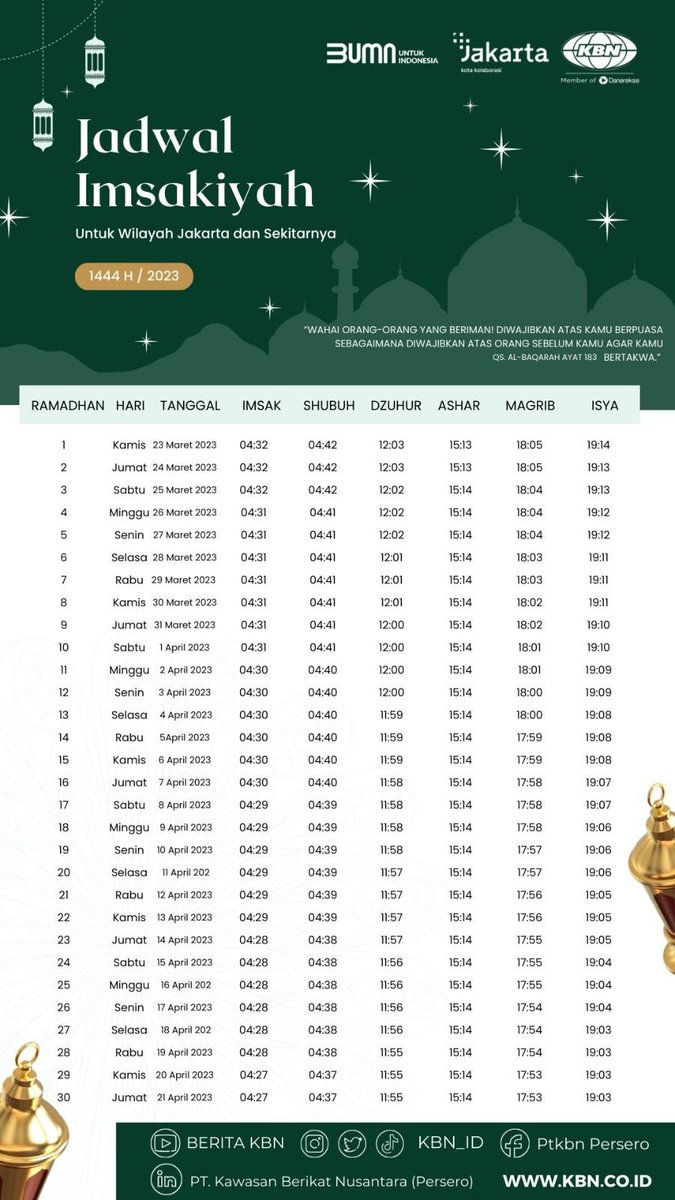 KBN_ID's tweet photo. Hii #Kawan Nusantara..
Yuk di save jadwal imsakiyahnya, untuk mempermudah Kawan semua dalam memastikan waktu disetiap ibadah Kawan tentunya Kawan yang ada di DKI Jakarta dan Sekitarnya.
#Jadwalimsakiyah2023
#Ramadhan1444H
#PTKBN
#KBNTOP
#BUMNUntukIndonesia
#JakartaKotaKolaborasi https://t.co/h34R9ZOqTB