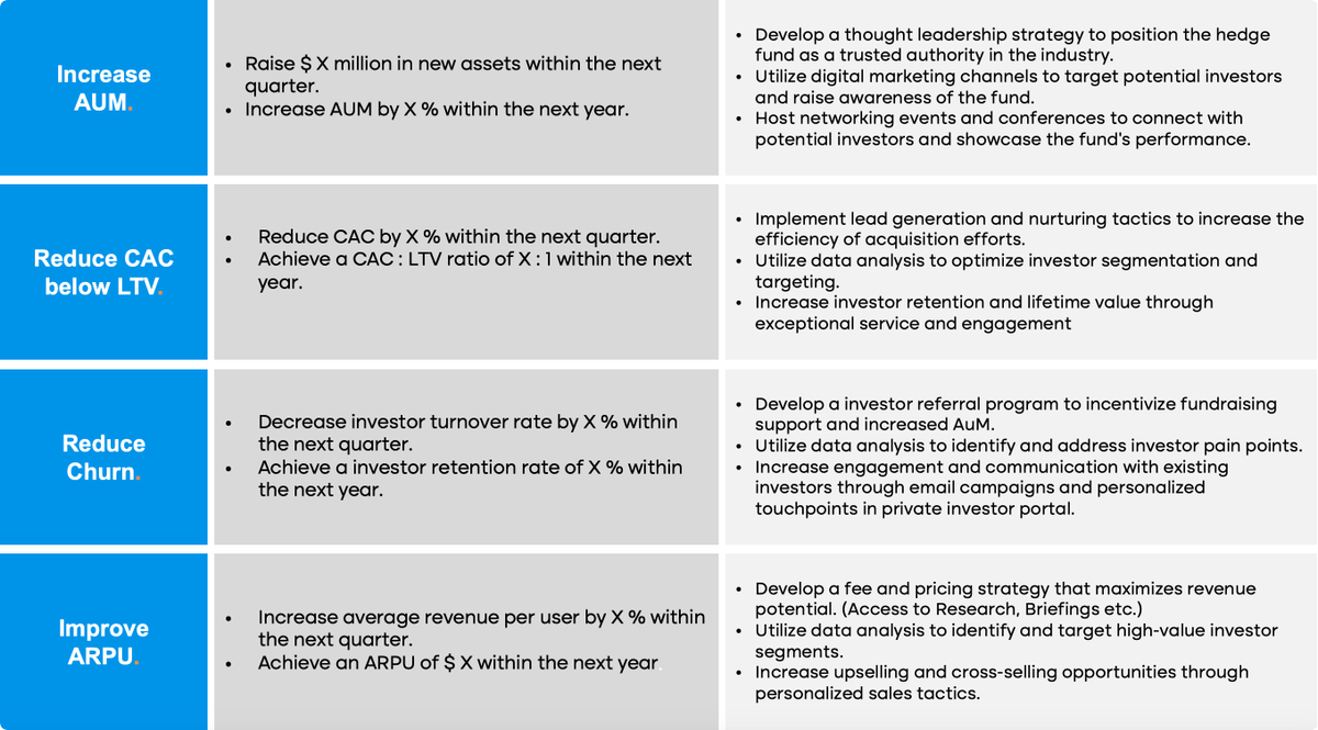 Attracting investors is tough, particularly in today's climate, where more than trust is needed. A more sophisticated and nuanced approach is required to win over audiences, especially when targeting high-net-worth individuals. #hedgefunds #fundmarketing

mehrhoffdigital.com/insights/achie…