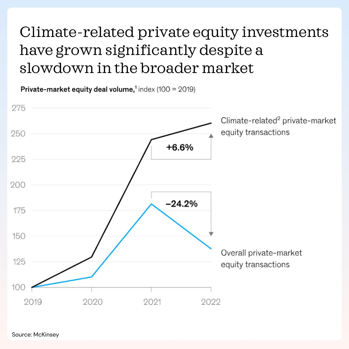 Our webinar today made it clear: investments in climate private equity have proven to be resilient. 💎 Thanks to everyone for attending! 🙌

Want to learn more? Gain an insiders view into our Portfolio Fund II by requesting more info here: hubs.ly/Q01HNk3D0

#climatetech
