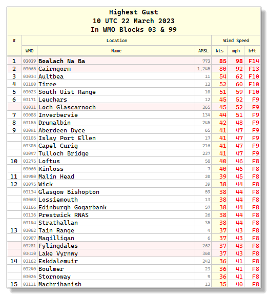 Bruce Messer (xmetman) tweet media